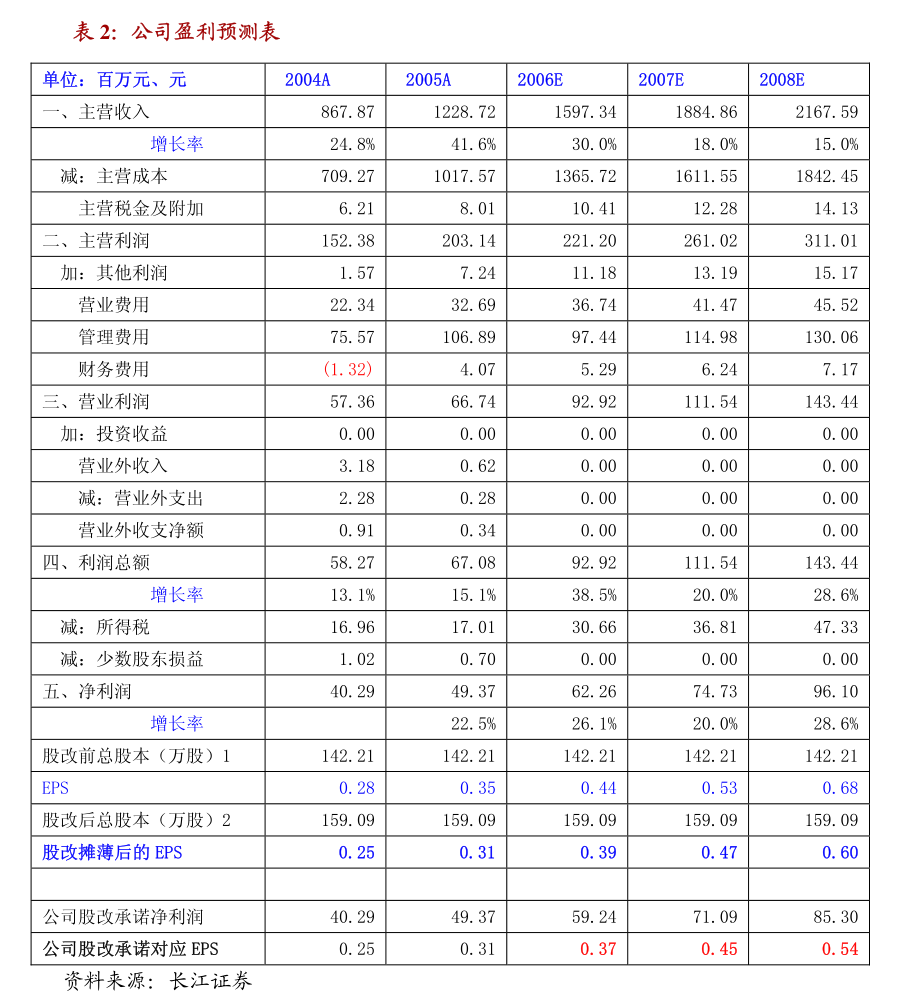 晨豐科技公開發(fā)行A股可轉(zhuǎn)換公司債券2023年度第一次臨時受托管理事務報告