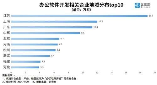 遠(yuǎn)程辦公常態(tài)化加速辦公軟件開發(fā)市場(chǎng)崛起