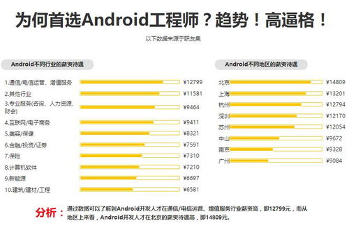 深圳安卓與軟件開發(fā)培訓(xùn)全解析 價(jià)格、機(jī)構(gòu)選擇與綜合對(duì)比